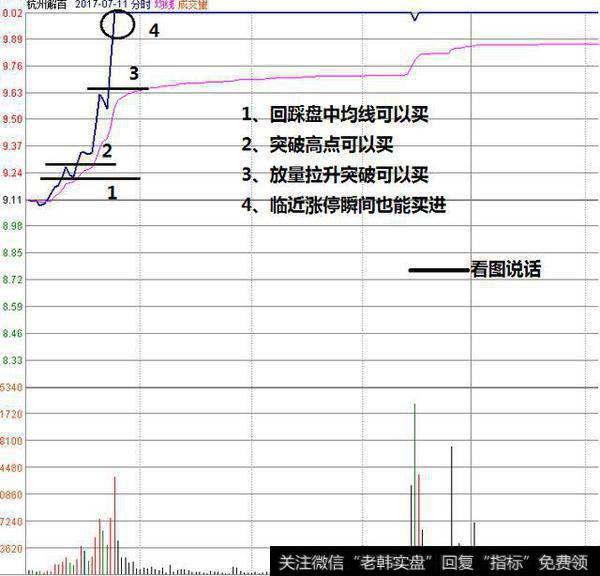 股票怎么玩？