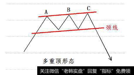 期货股票中有哪些比较经典实用的K线形态？