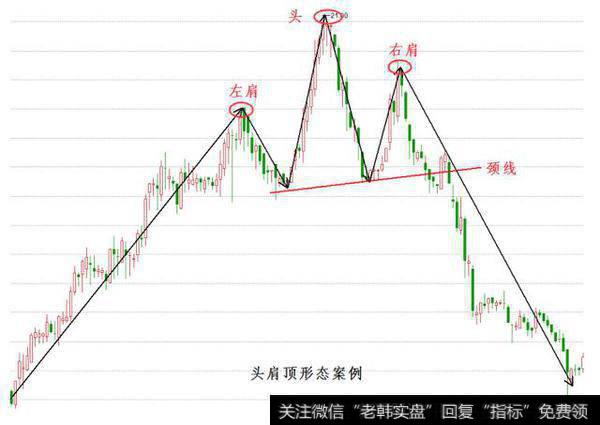 期货股票中有哪些比较经典实用的K线形态？