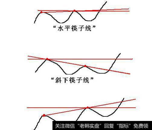 两根筷子组成田字_“筷子线”的组成