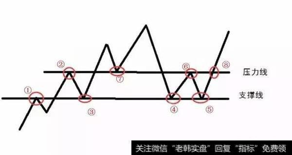 怎样把握股票卖点？