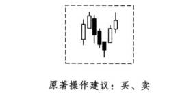 酒田战法之连续线买卖法则