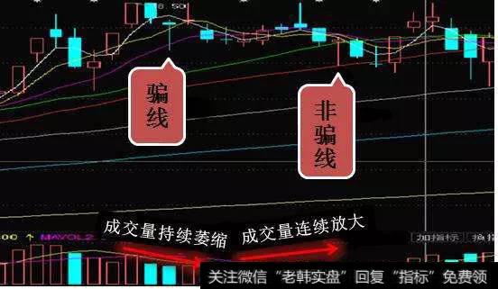 股票骗线所需成本最高的指标是哪几个?