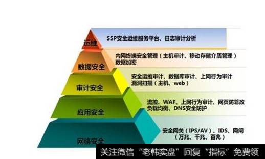 影响信息安全<a href='/gainiangu/'>概念股</a>的政策