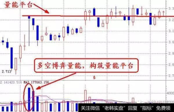 如何通过<a href='/chengjiaolliangfenxi/'>成交量分析</a>股票？