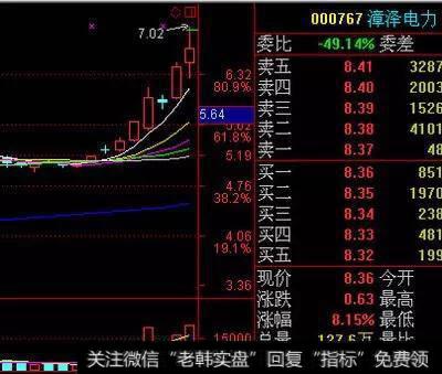 裸K线和成交量相结合的实战技巧有哪些？