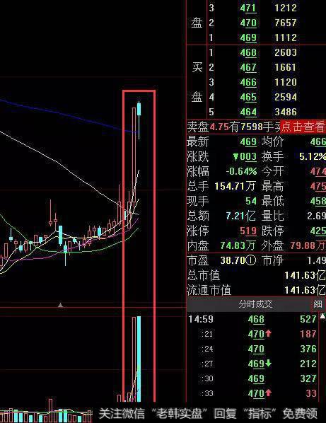 成交量可以判断一只股票的好坏吗，如何利用成交量来选股？