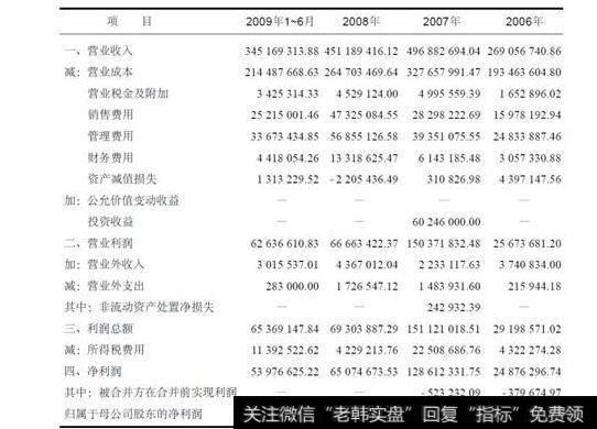 表17-1奥飞动漫IPO利润表(单位:元)