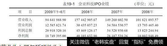 表19-1金亚科技IPO业绩(单位:元)