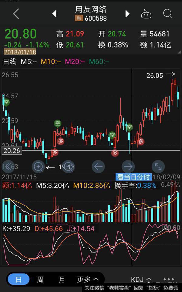 主力状态强势的个股能否抵抗大盘暴跌引起的大幅跳水?