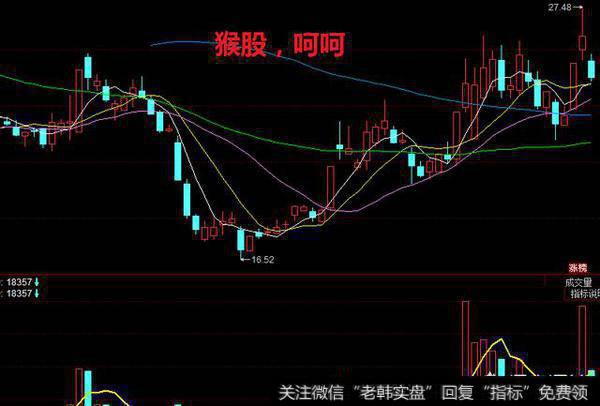 广大股民是该看消息面？还是该看技术面？