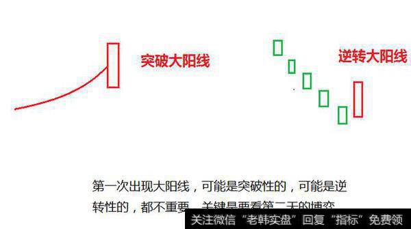 股市的k线中一根大阳线或大阴线代表着的怎样的意义？