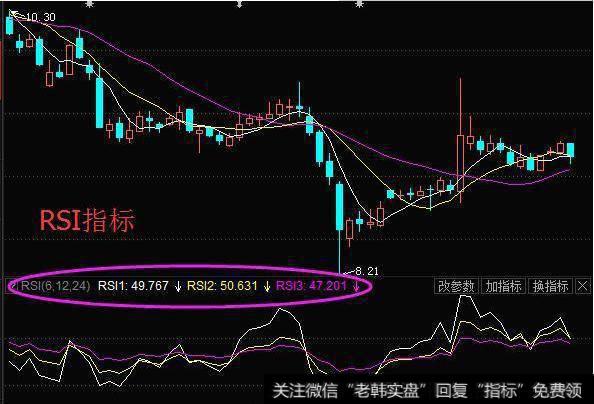 RSI指标有什么作用？