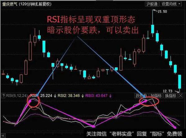 RSI指标有什么作用？