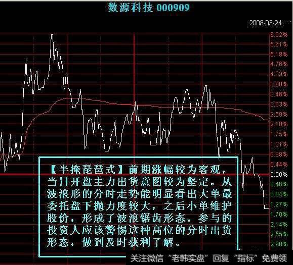 如何操作强势股的短线杀跌卖出技巧？