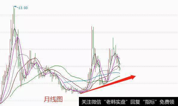 中国联通市盈率这么高市净率不到1，有长线持有的价值吗？