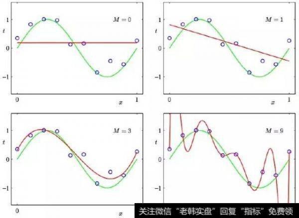 股票的基本概念？