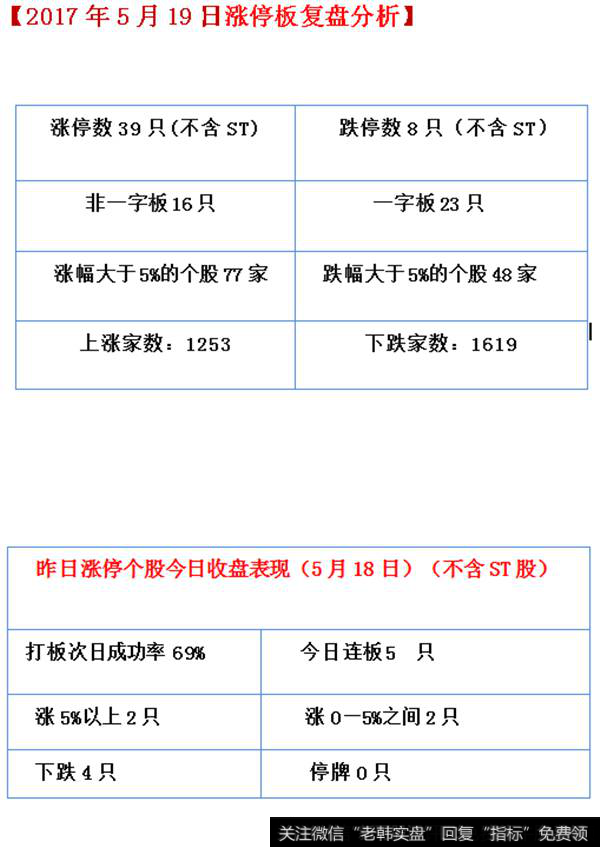 【零点财经涨停板复盘】5月19日涨停板复盘