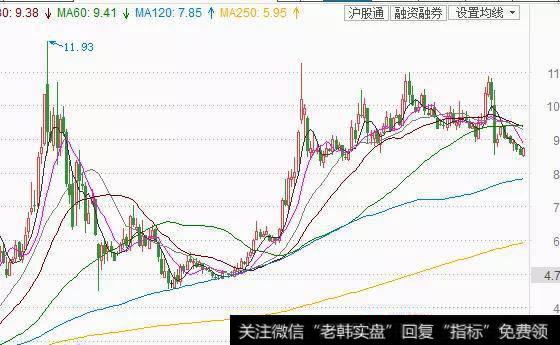 中国建筑年报出来后，股票会怎么走？