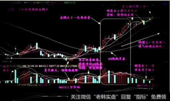 强庄股洗盘时成交量有何变化？