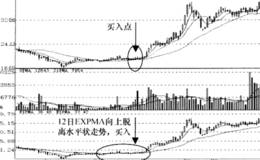 EXPMA指数平均数粘合信号 