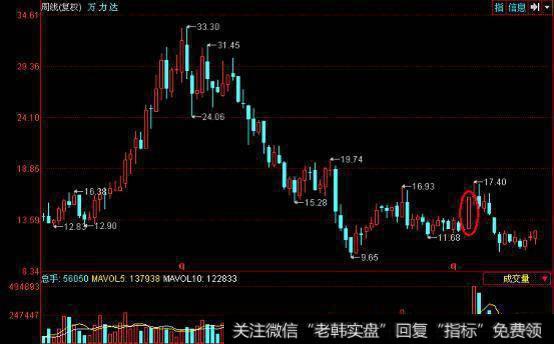 【30分钟均线短线战法】什么是短线战法，均线买入法？