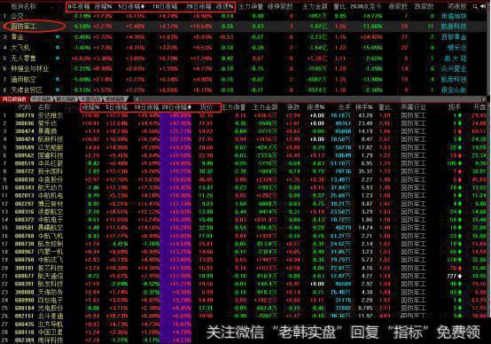 炒股时做短线交易,如何抓热点板块?