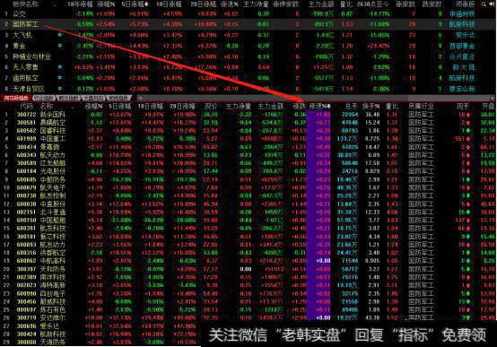炒股时做短线交易,如何抓热点板块?