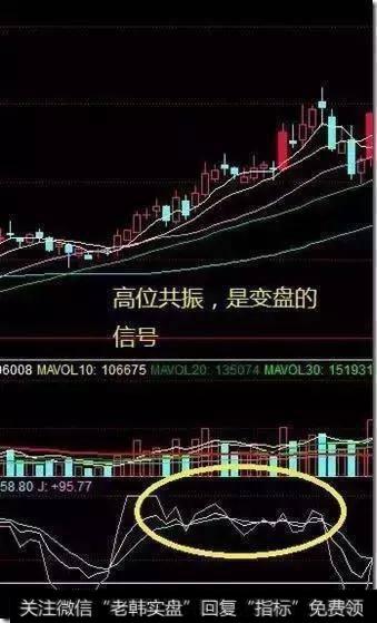 什么是KDJ金叉买入法，如何通过kdj判断买卖点？