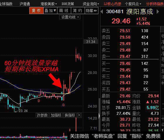 [平均数指数和平均指标指数]什么是指数平均数？指数平均数实战抓涨停方法？