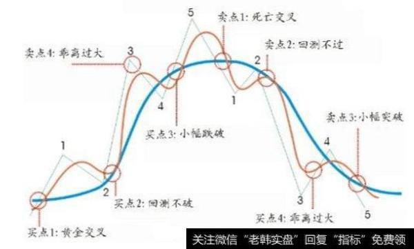 应该怎么用均线比较合理？