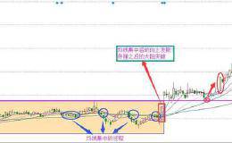 均线选股有什么经典的技巧？可以轻松抓到涨停大牛股吗？