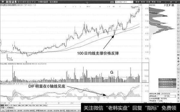 短线高手的均线操作技巧有哪些？举例说明！