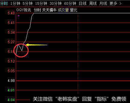 追涨停板有哪些方法，成功概率是多少？