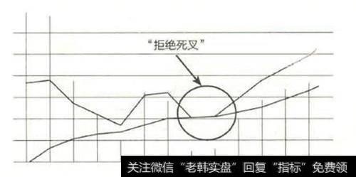 新手如何做好股票投资，死叉和金叉有什么区别？