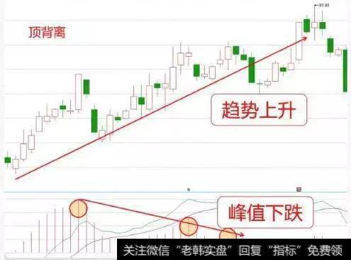 MACD指标的DIFF线与DEA线金叉的意义是什么？