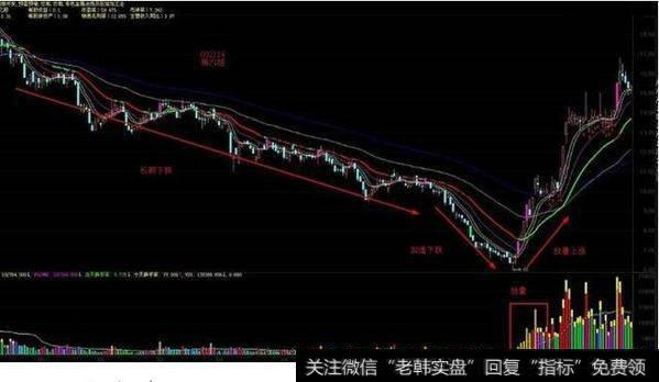 <a href='/caijunyi/290233.html'>股市</a>技术派经常说的金叉共振和双底形态，到底如何操作？