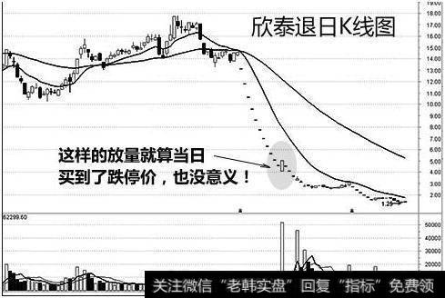 底部放量是什么意思？“低位放量”的陷阱有什么？