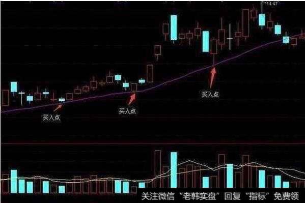 缩量止跌买入点在什么地方？图解缩量止跌买入点？