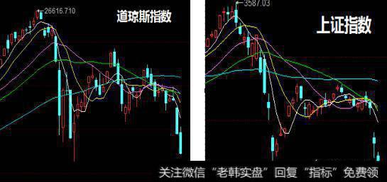 a股放量大涨|A股放量破位，后市该如何演绎？