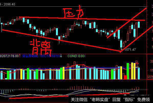 高位放量的创业板还能继续上攻吗？