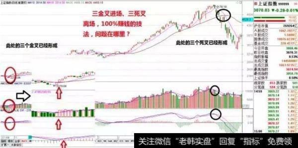 成交量连续放量，但是macd出现顶背离，是否是庄家出货？