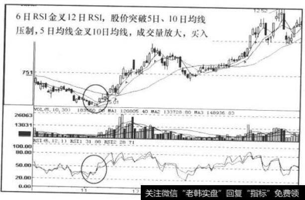 rsi macd ma指标详解_RSI+MACD+MA指标经典金叉信号组合