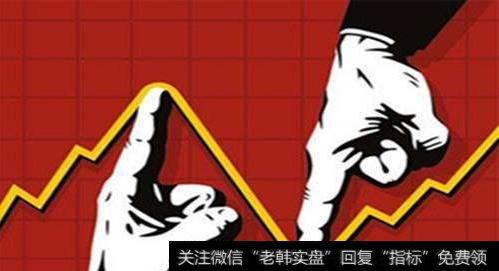 反复脉冲震荡走势