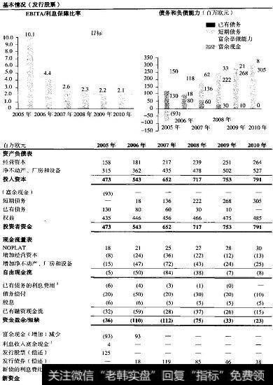 【确定最优资本结构的方法有哪些】确定长期资本结构:测试不利情景下的资本结构