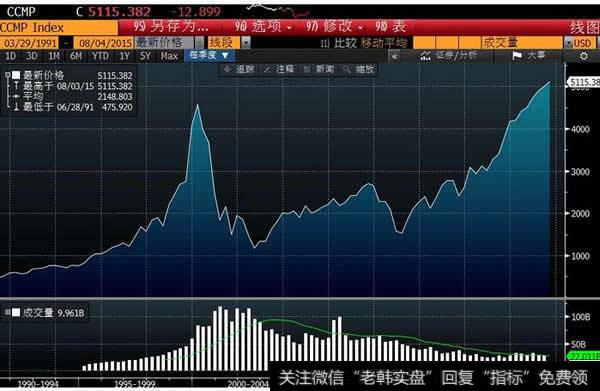 中国股市为何全球最烂_整体股市是全球经济的晴雨表
