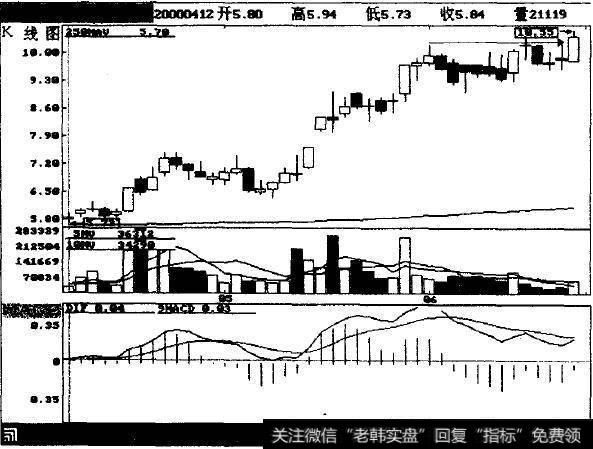 庄家究竟要做什么