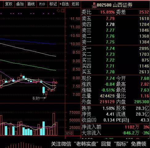 证金等“国家队”加仓证券业龙头股，券商股会不会迎来大爆发？