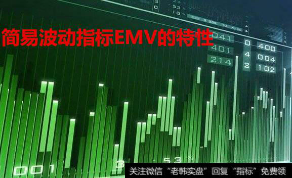 【波动率指标】简易波动指标EMV的特性