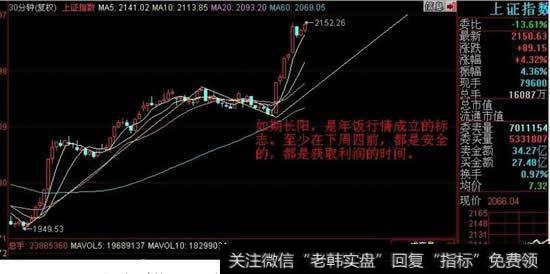 【本周大盘走势分析】本周大盘情况惨烈，下周大盘走向如何？